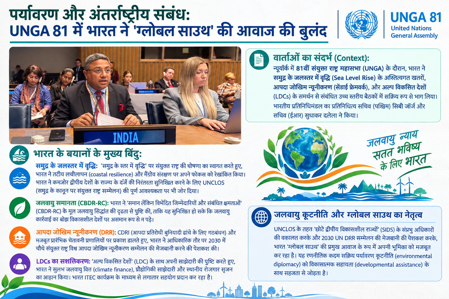 पर्यावरण और अंतर्राष्ट्रीय संबंध: भारत ने UNGA 81 में जलवायु लचीलापन और LDC के प्रति प्रतिबद्धता दोहराई