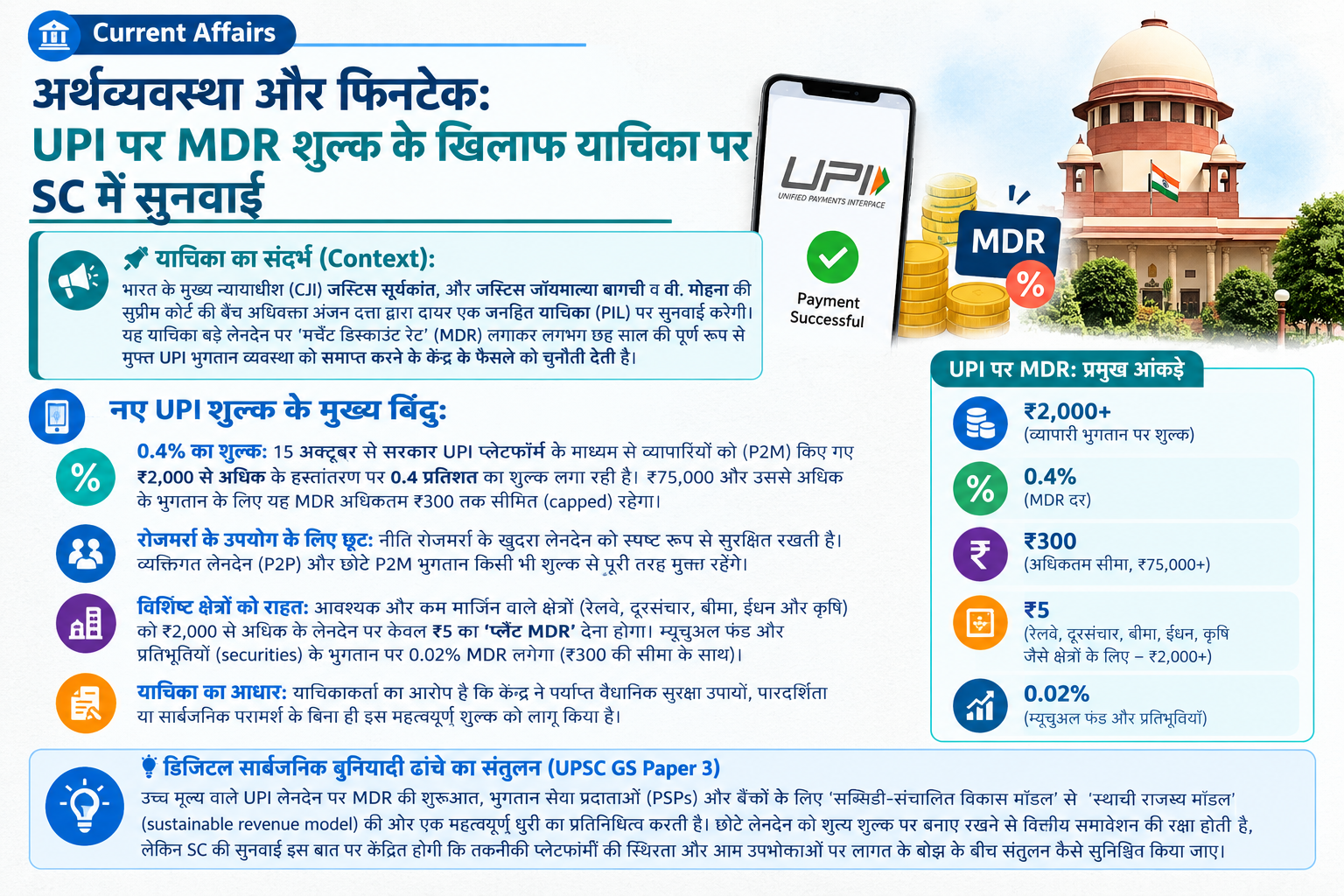 अर्थव्यवस्था और फिनटेक: ₹2,000 से अधिक के UPI लेनदेन पर MDR लगाने के खिलाफ याचिका पर सुप्रीम कोर्ट करेगा सुनवाई