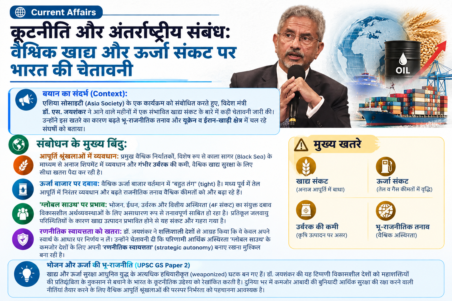 कूटनीति और अंतर्राष्ट्रीय संबंध: विदेश मंत्री जयशंकर ने वैश्विक खाद्य संकट की चेतावनी दी