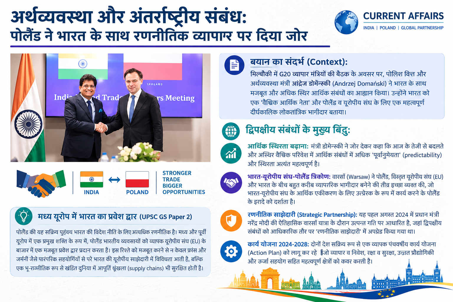 अर्थव्यवस्था और अंतर्राष्ट्रीय संबंध: पोलैंड ने भारत के साथ मजबूत व्यापारिक संबंधों का किया आह्वान