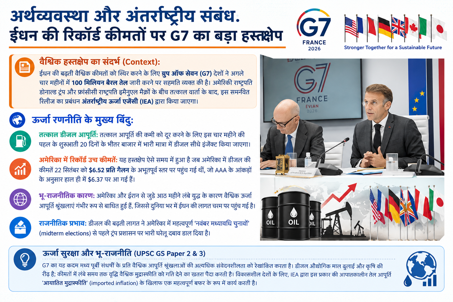 अर्थव्यवस्था और अंतर्राष्ट्रीय संबंध: ऊर्जा संकट के बीच G7 देश 100 मिलियन बैरल तेल जारी करेंगे