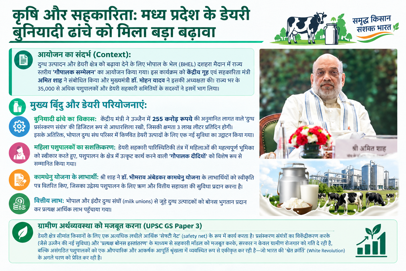 कृषि और सहकारिता: अमित शाह ने उज्जैन में 255 करोड़ रुपये के डेयरी प्लांट का किया शिलान्यास