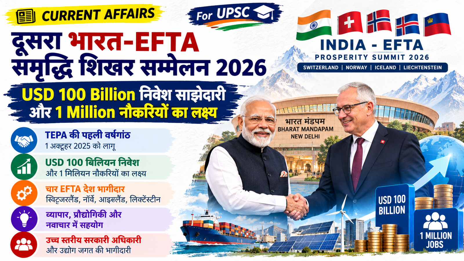 अर्थव्यवस्था और अंतर्राष्ट्रीय संबंध: पीएम मोदी और स्विस राष्ट्रपति ने दूसरे 'भारत-EFTA समृद्धि शिखर सम्मेलन 2026' को किया संबोधित