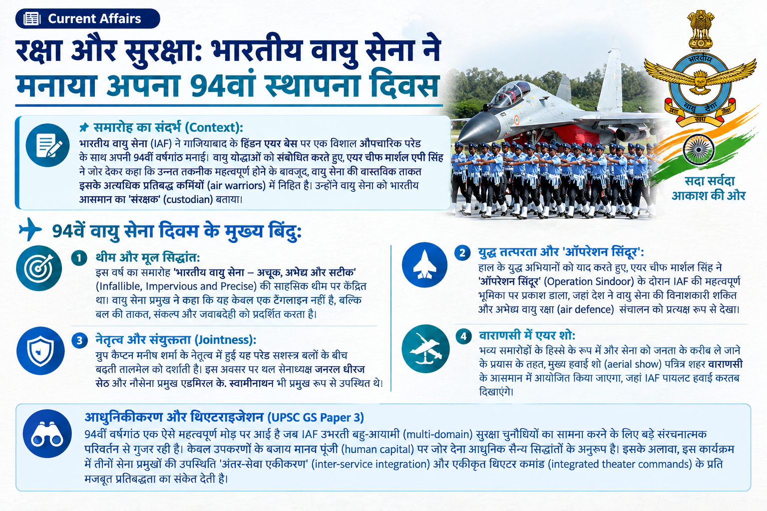 रक्षा और सुरक्षा: भारतीय वायु सेना ने मनाया 94वां स्थापना दिवस; दिखाई अपनी अदम्य शक्ति
