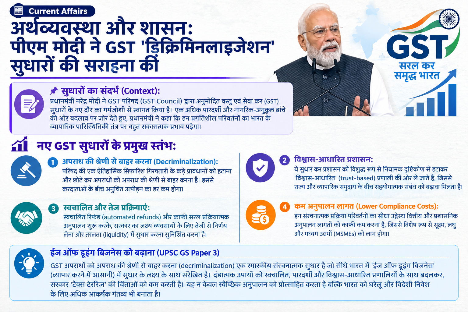 अर्थव्यवस्था और शासन: पीएम मोदी ने GST परिषद के नए सुधारों का किया स्वागत