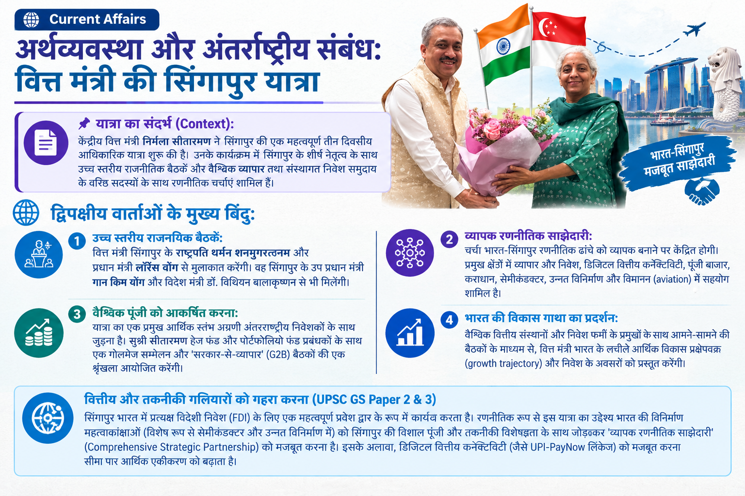 अर्थव्यवस्था और अंतर्राष्ट्रीय संबंध: वित्त मंत्री निर्मला सीतारमण की 3 दिवसीय सिंगापुर यात्रा शुरू