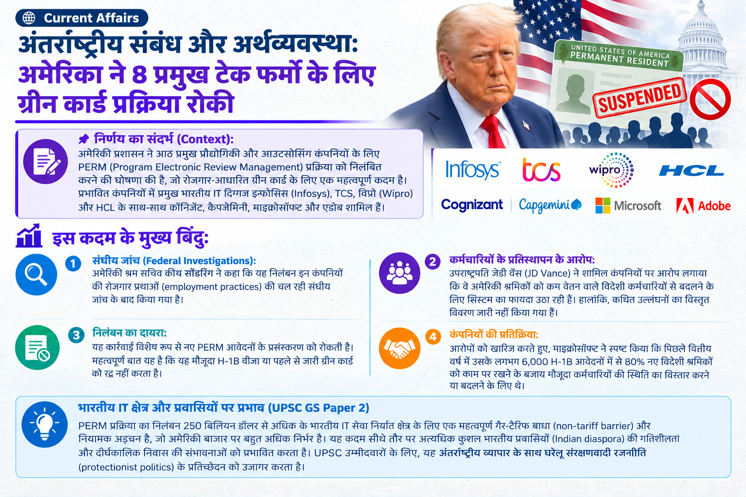 अंतर्राष्ट्रीय संबंध और अर्थव्यवस्था: अमेरिका ने प्रमुख टेक कंपनियों के लिए ग्रीन कार्ड (PERM) प्रक्रिया निलंबित की