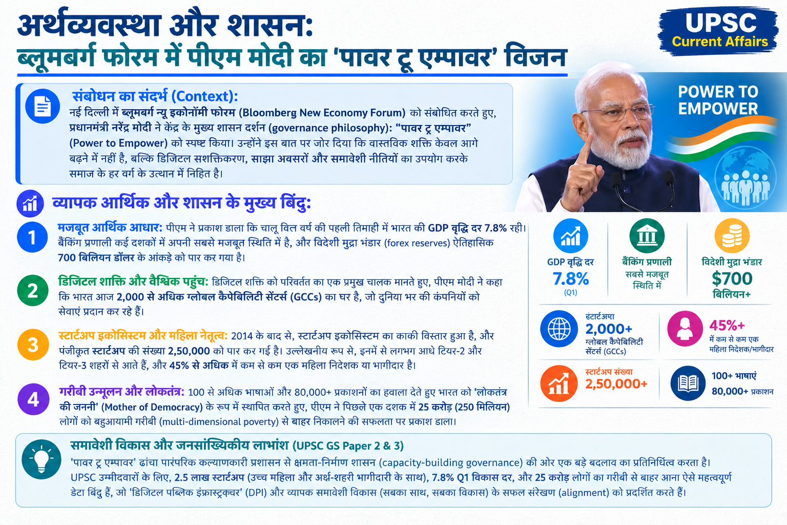 अर्थव्यवस्था और शासन: पीएम मोदी ने ब्लूमबर्ग फोरम में 'पावर टू एम्पावर' (Power to Empower) पर दिया जोर