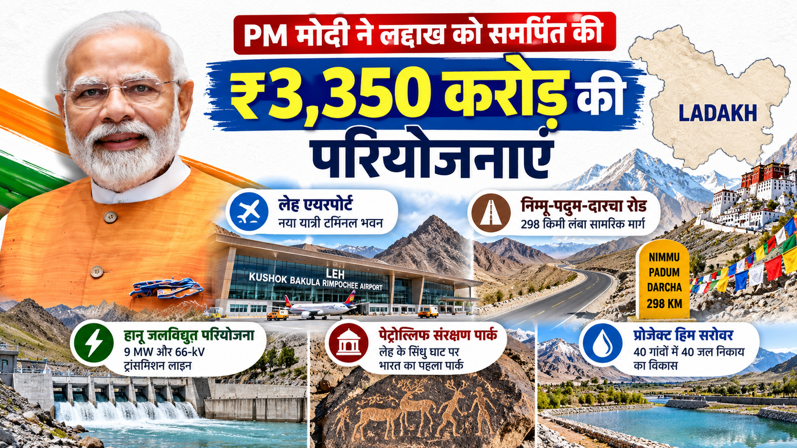 बुनियादी ढांचा और शासन: पीएम मोदी ने लद्दाख में ₹3,350 करोड़ की प्रमुख विकास परियोजनाओं का किया उद्घाटन