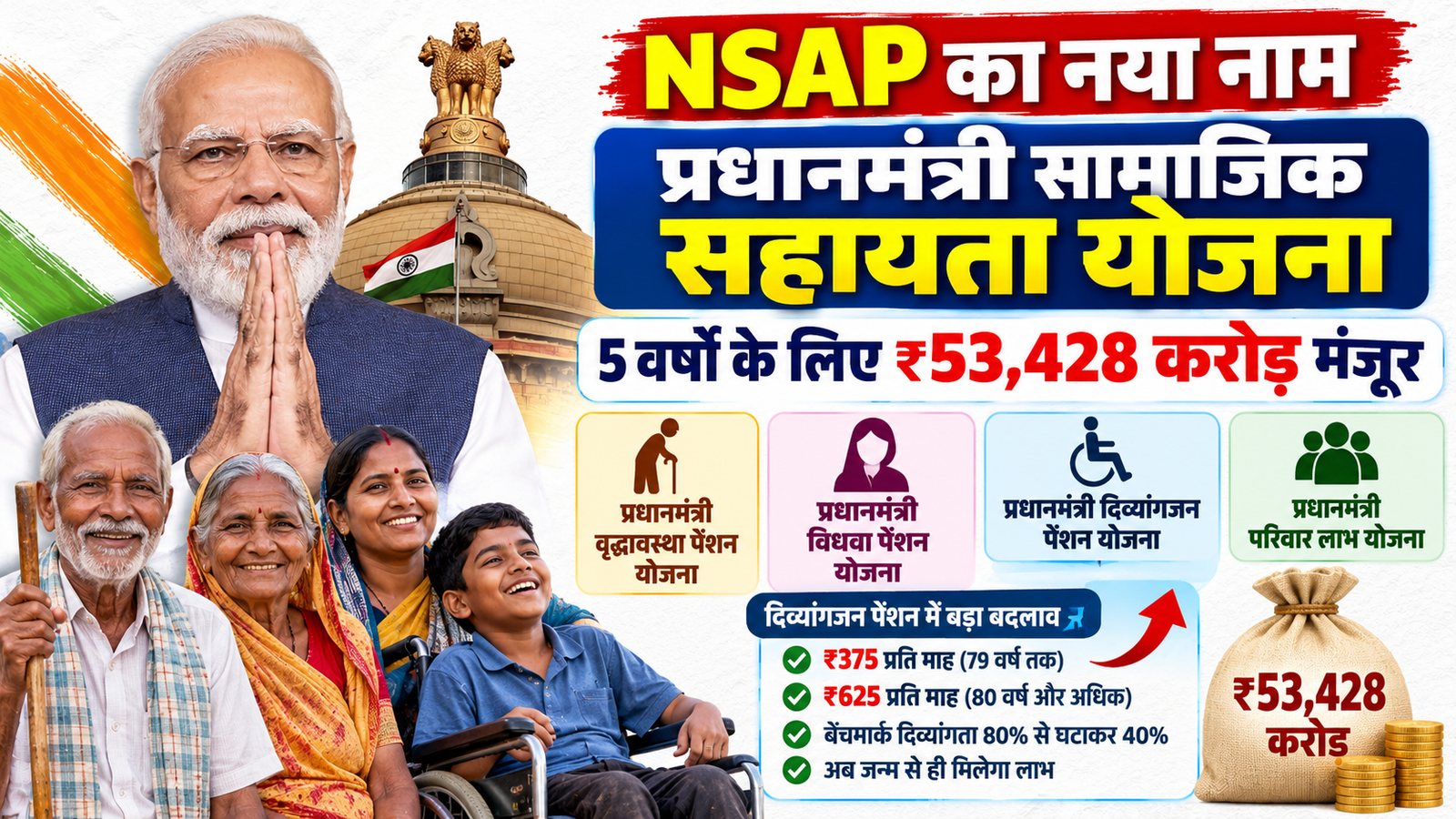 शासन और सामाजिक न्याय: कैबिनेट ने 5 वर्षों (₹53,428 करोड़) के लिए NSAP के विस्तार को दी मंजूरी; नया नाम हुआ 'प्रधानमंत्री सामाजिक सहायता योजना'