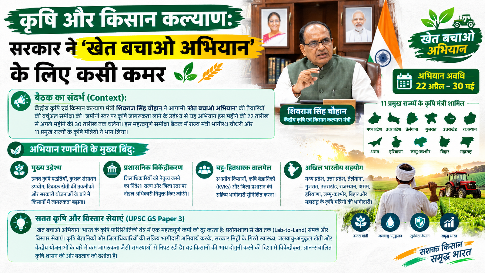 कृषि और किसान कल्याण: मंत्री शिवराज सिंह चौहान ने 'खेत बचाओ अभियान' की तैयारियों की समीक्षा की