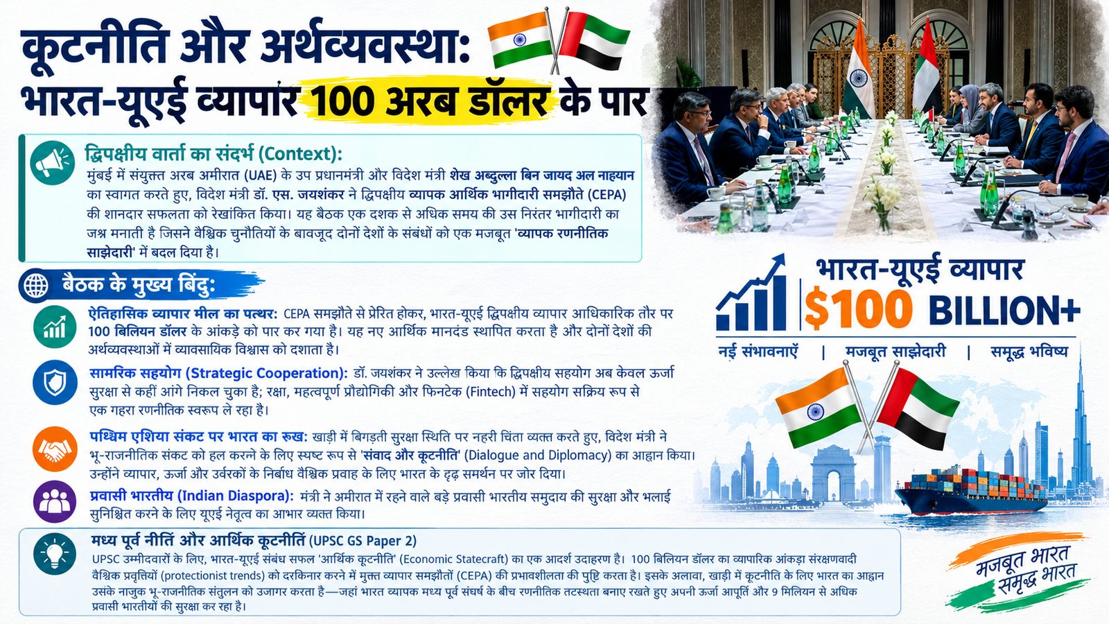 कूटनीति और अर्थव्यवस्था: भारत-यूएई व्यापार $100 अरब के पार; जयशंकर ने पश्चिम एशिया में कूटनीति का किया आह्वान