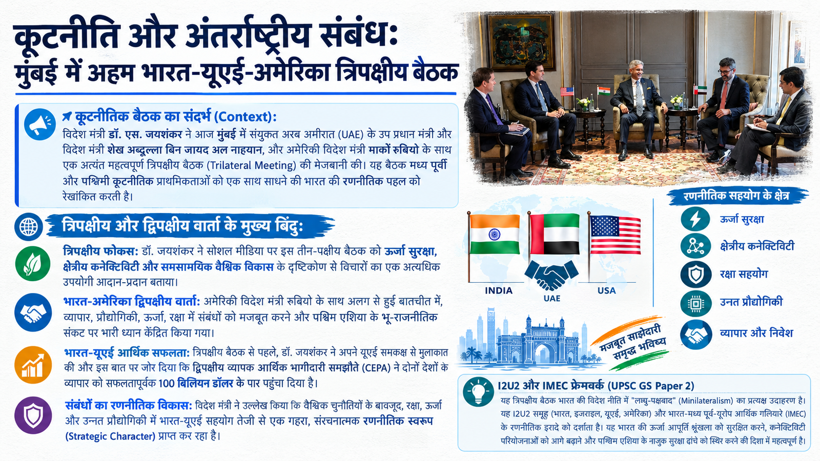 कूटनीति और अंतर्राष्ट्रीय संबंध: विदेश मंत्री जयशंकर ने मुंबई में यूएई और अमेरिकी विदेश मंत्रियों के साथ की त्रिपक्षीय बैठक